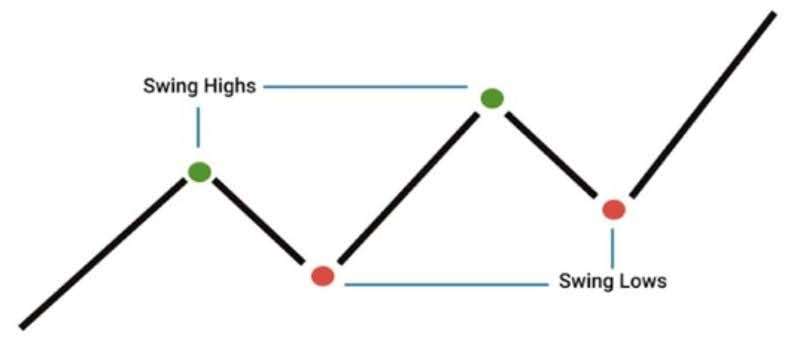 Technical analysis overview chart
