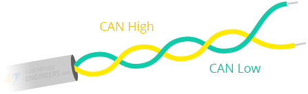 CAN twisted pair