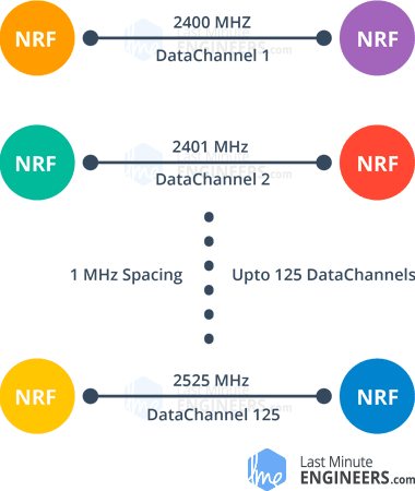125 RF channels schematic
