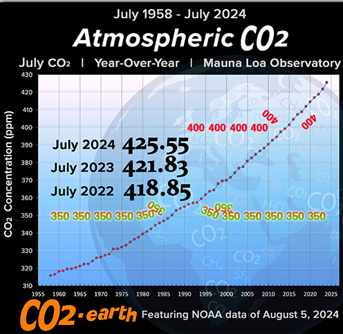 CO2 Earth style reference graphic from README