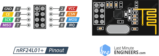 Pinout — standard module