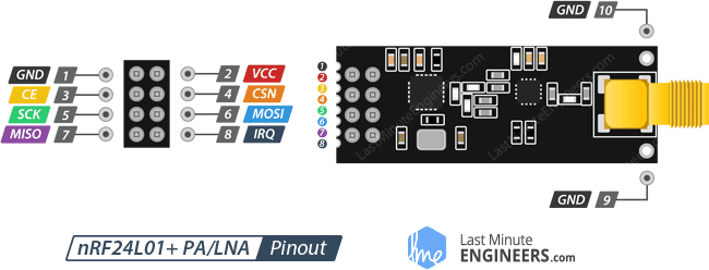 Pinout — PA/LNA module