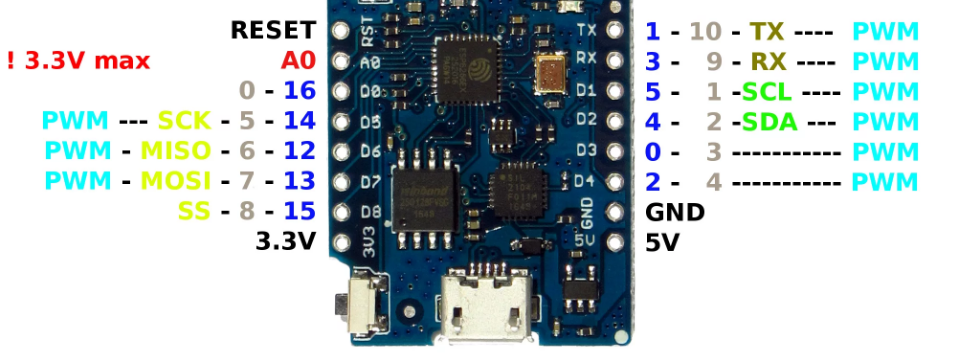 ESP8266 D1 Mini pinout (back)