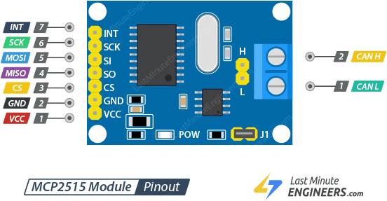 MCP2515 module pinout