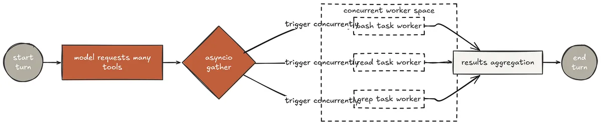 parallel Tool