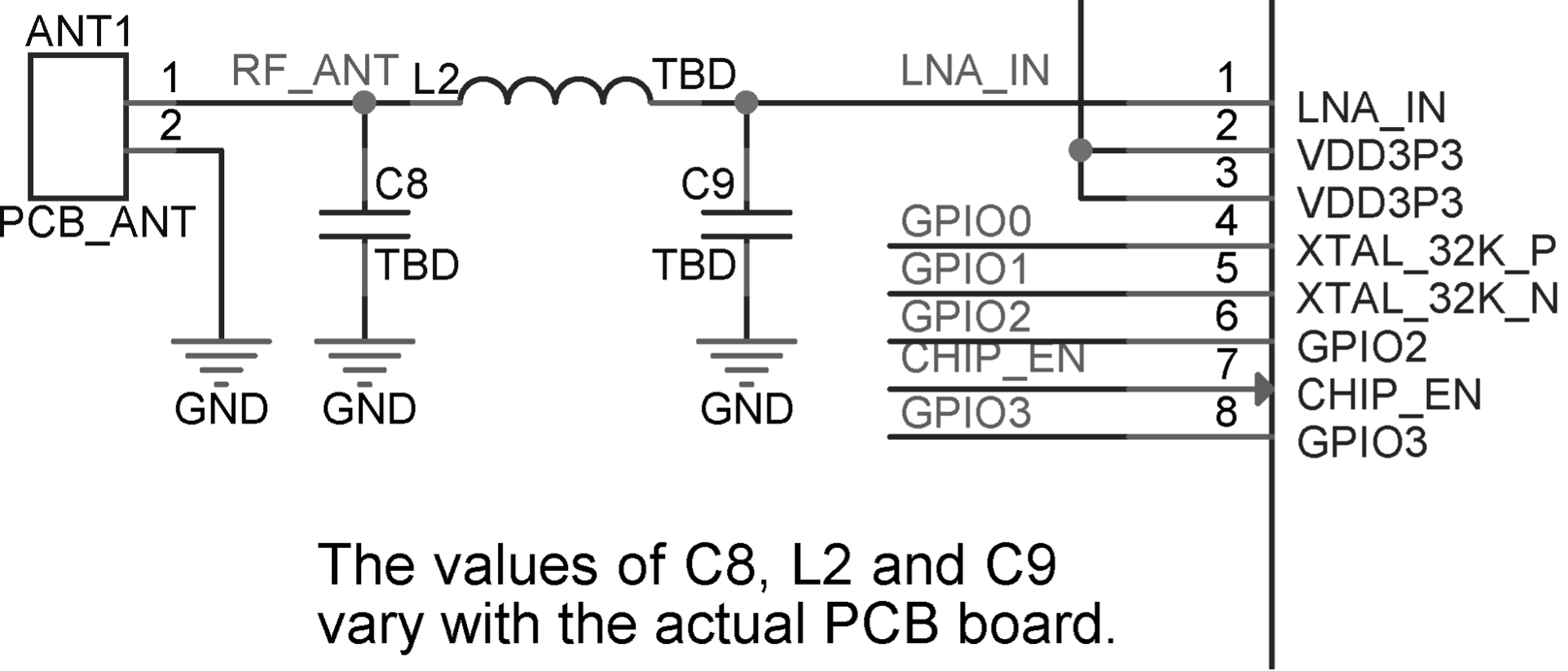 CLC matching for ESP32-C3 RF