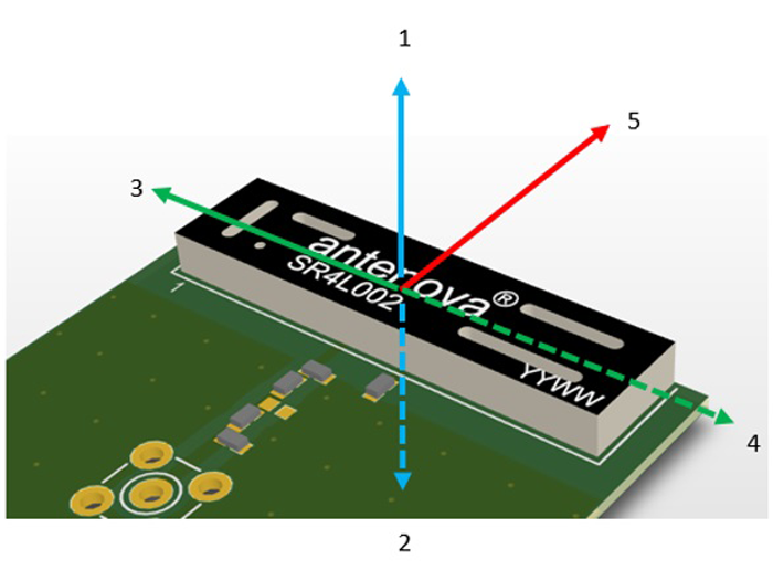 Six radiation directions at corner placement