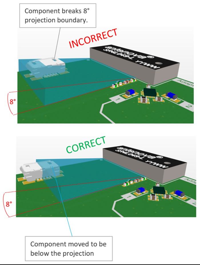 8° safe distance rule vs tall components