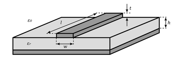 GCPW trace dimensions H, T, A, B