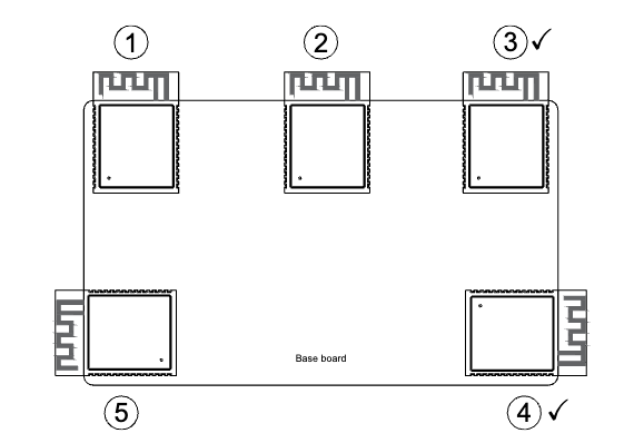 Module placement on base board (feed on right)